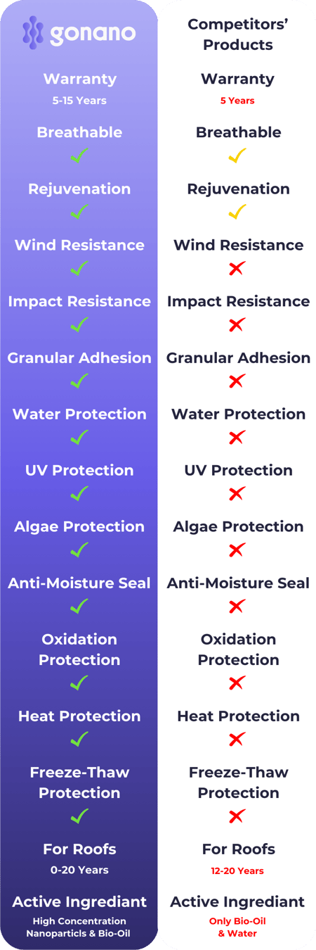 Comparison Chart Mobile Comparison Chart Mobile