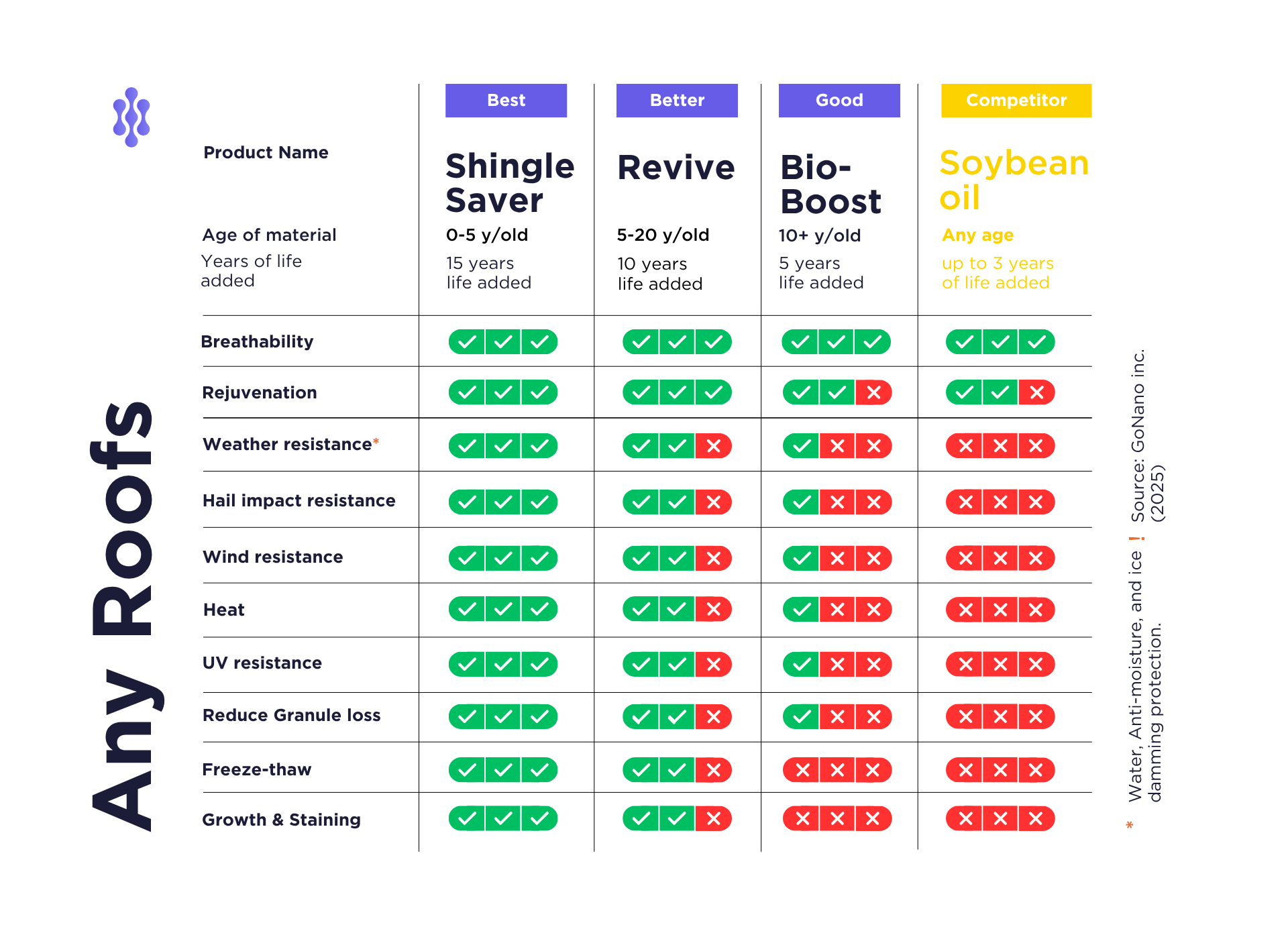 Product chart Joel Edit_w Bio-Boost-1